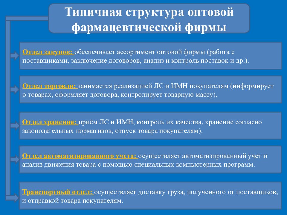 Подразделения аптечной организации. Организационная структура фармацевтического предприятия. Структура оптового фармацевтического предприятия. Структура биофармацевтических предприятий. Организационная структура оптовой фармацевтической компании.