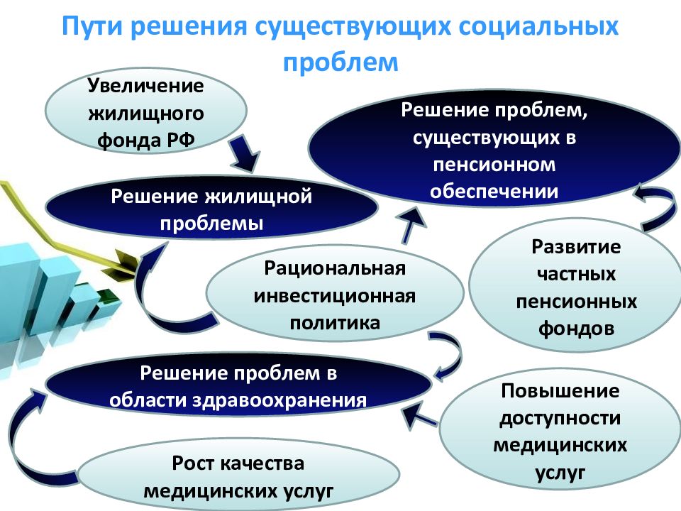 Презентация на тему социальные проблемы современной россии