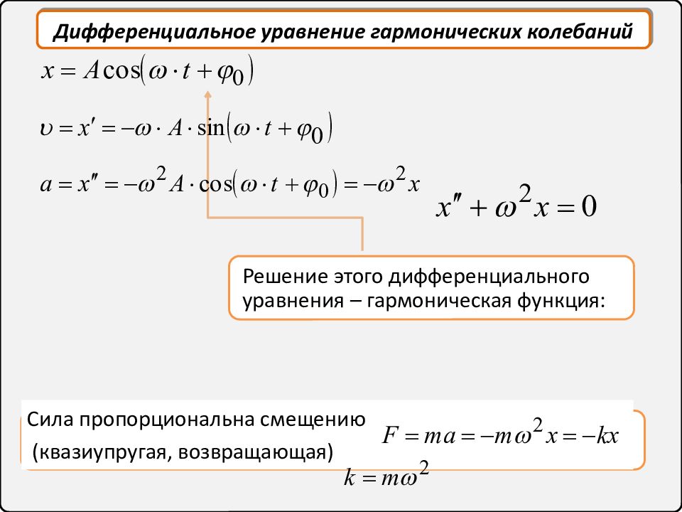 Уравнение колебаний имеет вид. Решение дифференциального уравнения гармонических колебаний. Вывод дифференциального уравнения гармонических колебаний. 2. Дифференциальное уравнение гармонических колебаний.. Дифференцированное уравнение гармонических колебаний.