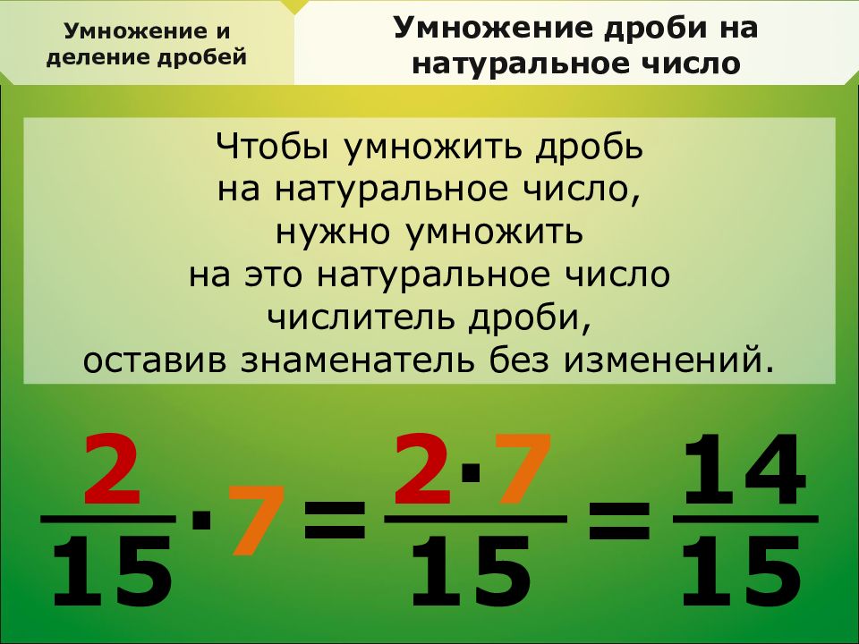 Презентация умножение дроби на натуральное число 5 класс презентация