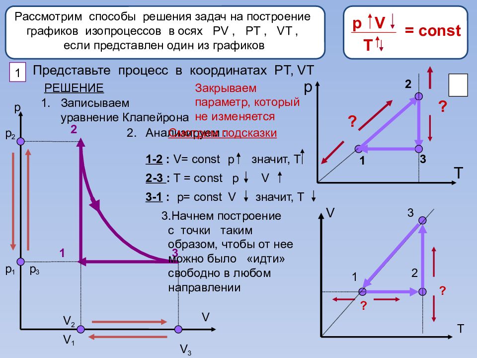 Изопроцессы идеального газа