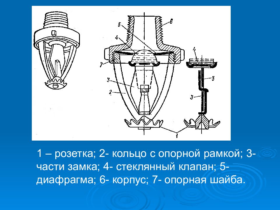 Внутренние противопожарные водопроводы устраивают по схемам