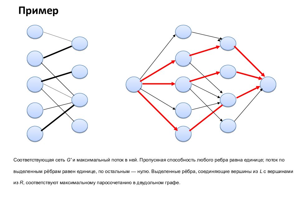 Сеть соответствовать. Максимальный поток в сети. Максимальный поток в графе. Как определить максимальный поток в сети.