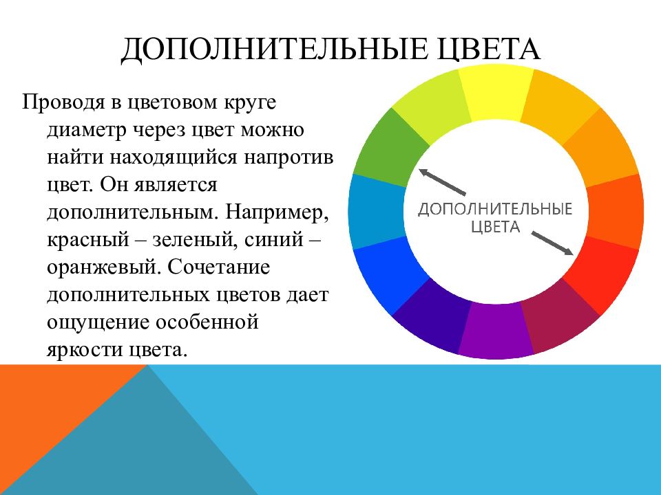 Какие цвета называют. Дополнительные цвета. Дополнитекльны ЕЦВЕТА. Дополнительные цвета в цветовом круге. Таблица дополнительных цветов.