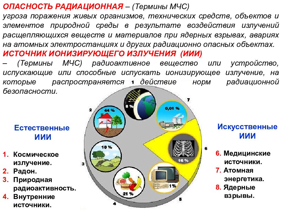 Радиоактивный источник. Естественные источники ионизирующего излучения. Источники радиационной опасности. Природные источники ионизирующего излучения. Внутренние источники радиации.