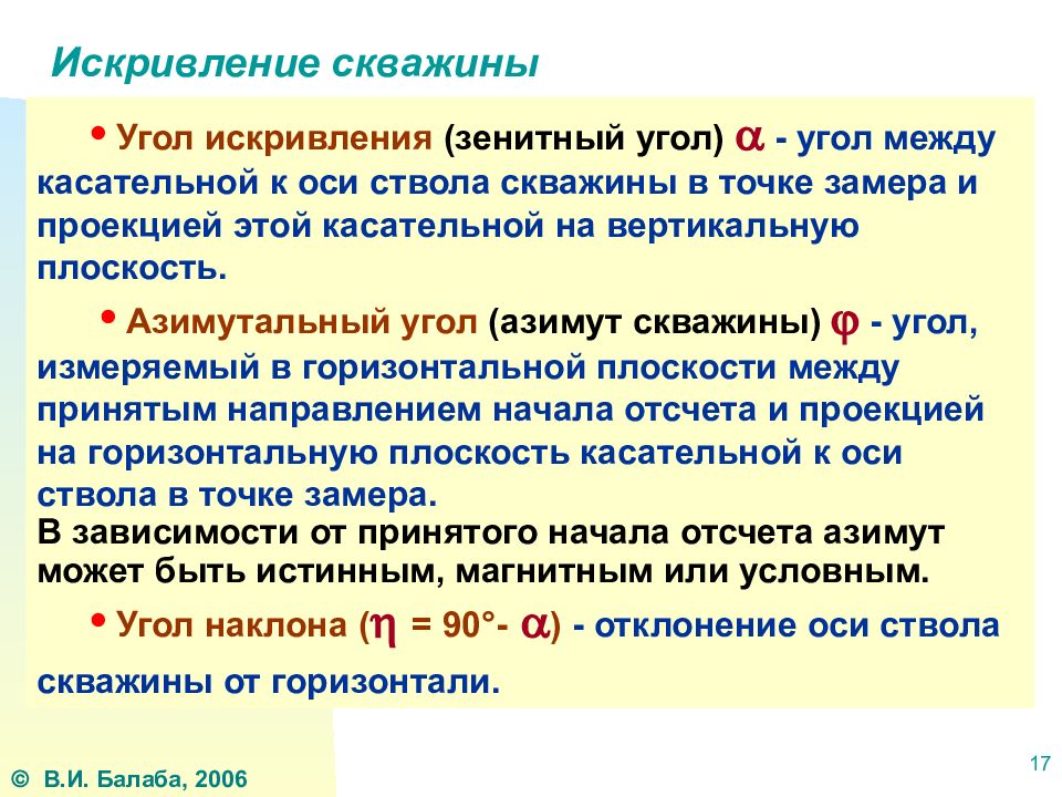 Интенсивность искривления