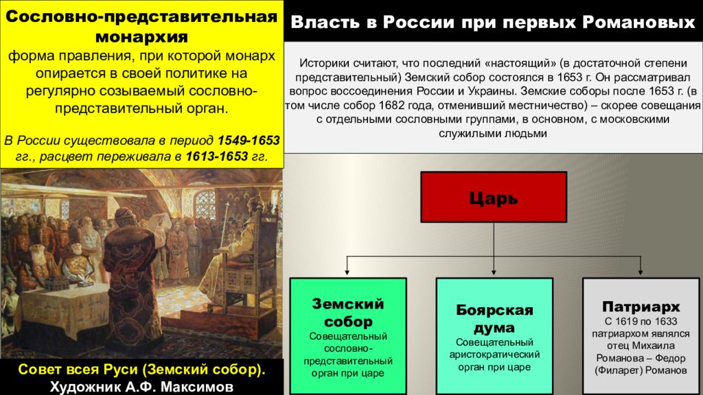Xvii век называют временем расцвета приказной. Сословно-представительная монархия в России. Формирование сословно-представительной монархии в России. Сословно Представительская монархия.