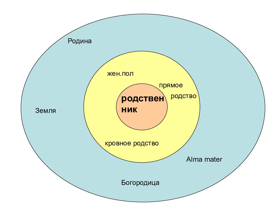 назовите подсистемы русского языка. современный русский язык. компонентный анализ в лингвистике. дисциплина объект изучения. современный русский язык как предмет изучения.