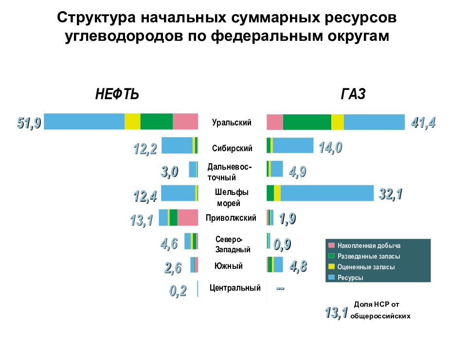 Общем газа