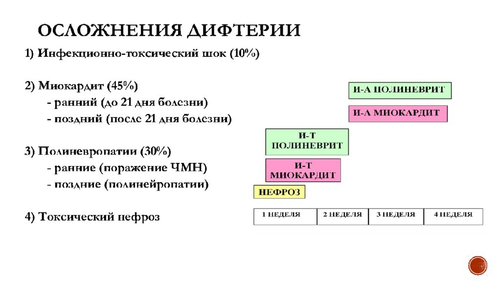 Передача возбудителя дифтерии возможно каким. Классификация дифтерии. Ранние и поздние осложнения дифтерии. Дифтерия таблица. Дифтерия в России 2021 регионы.