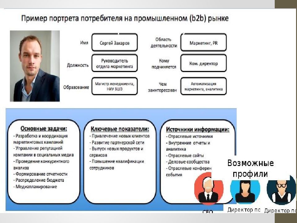 Группы потребителей примеры. Портрет потребителя. Портрет клиента. Портрет потребителя пример. Портрет целевого потребителя пример.