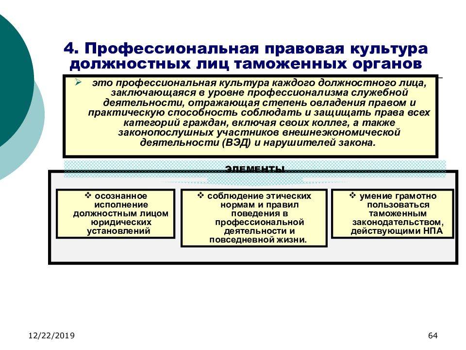 Охарактеризуйте элементы схемы условий формирования и совершенствования правовой культуры