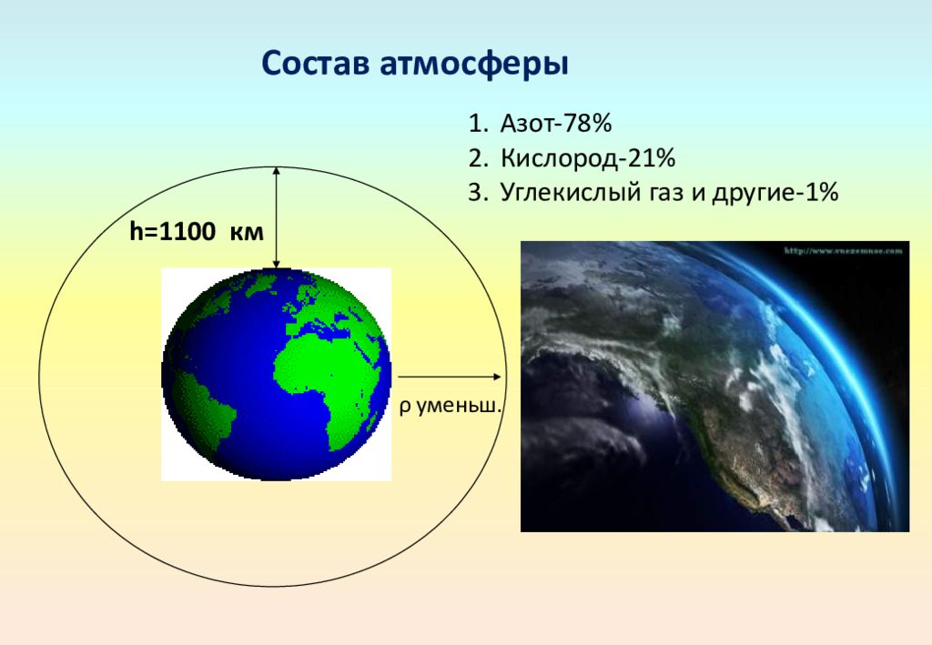 1 атмосфера это. Азот в атмосфере. Атмосфера планеты земля состав. Азот в составе атмосферы. Состав атмосферного давления.