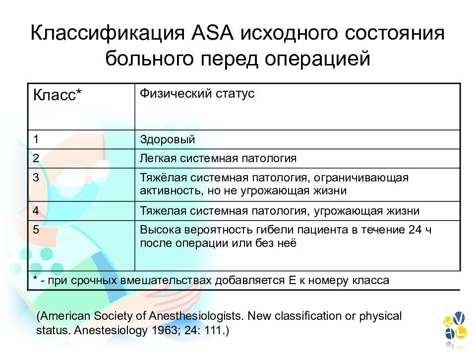 Статус физических. Классификация Asa. Физический статус Asa. Шкала Asa. Asa классификация анестезиологического.