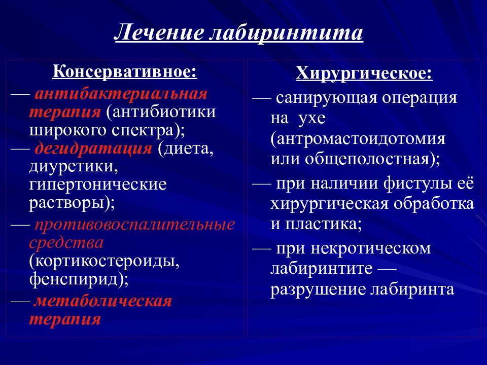 Лабиринтит. Лечение лабиринтита. Дифференциальный диагноз лабиринтита. Антибактериальная терапия при лабиринтите.