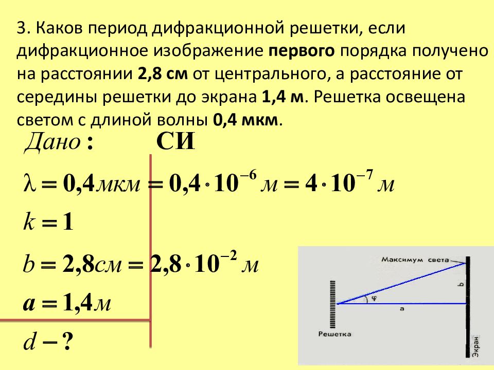 Интенсивность максимумов дифракционной решетки