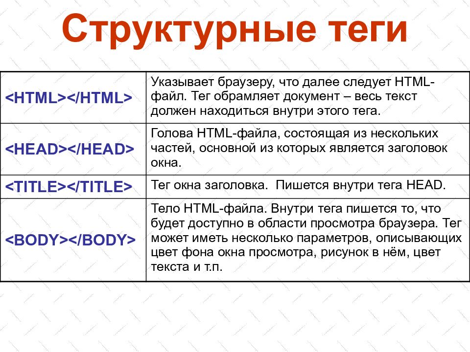 Язык разметки гипертекста HTML