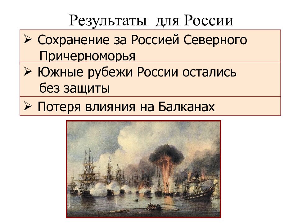 Причины поражения в Крымской войне 1853-1856. Причины поражения в Крымской войне. Причины проигрыша в Крымской войне.