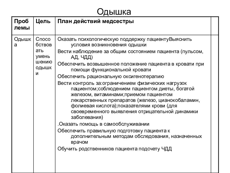 Таблица карта сестринского ухода