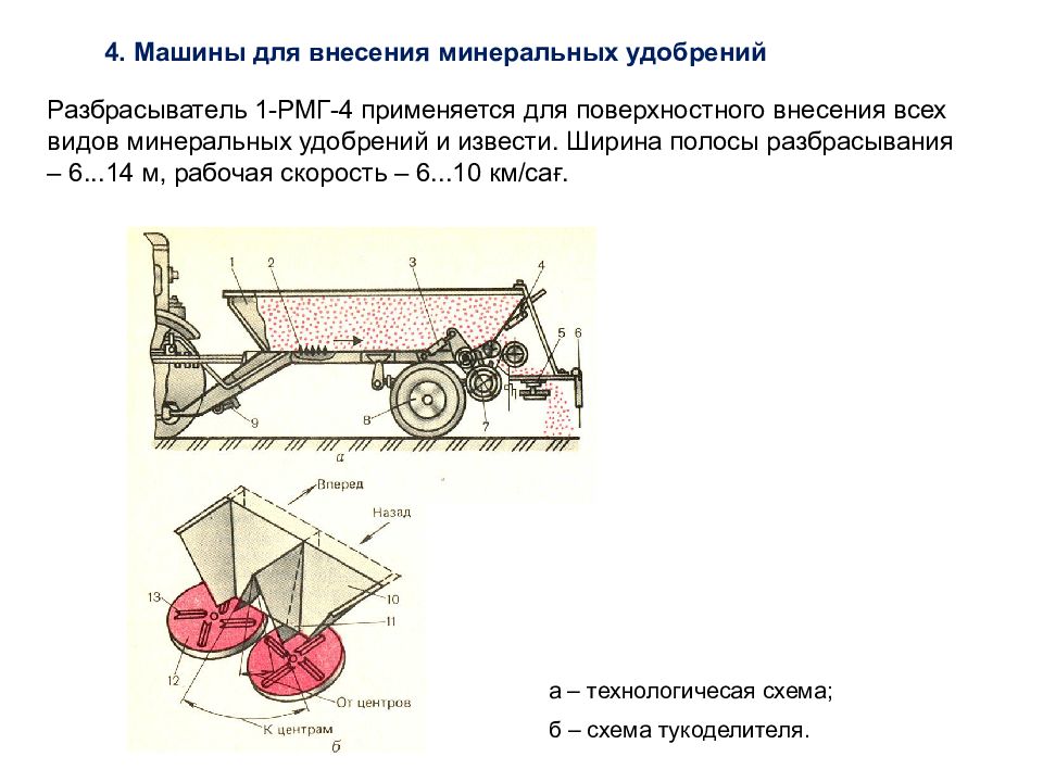 Схема внесения минеральных удобрений