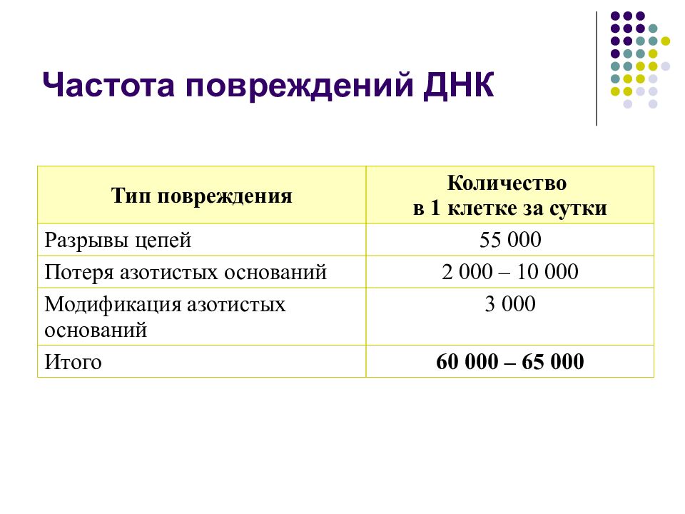 Мутации и мутагены презентация