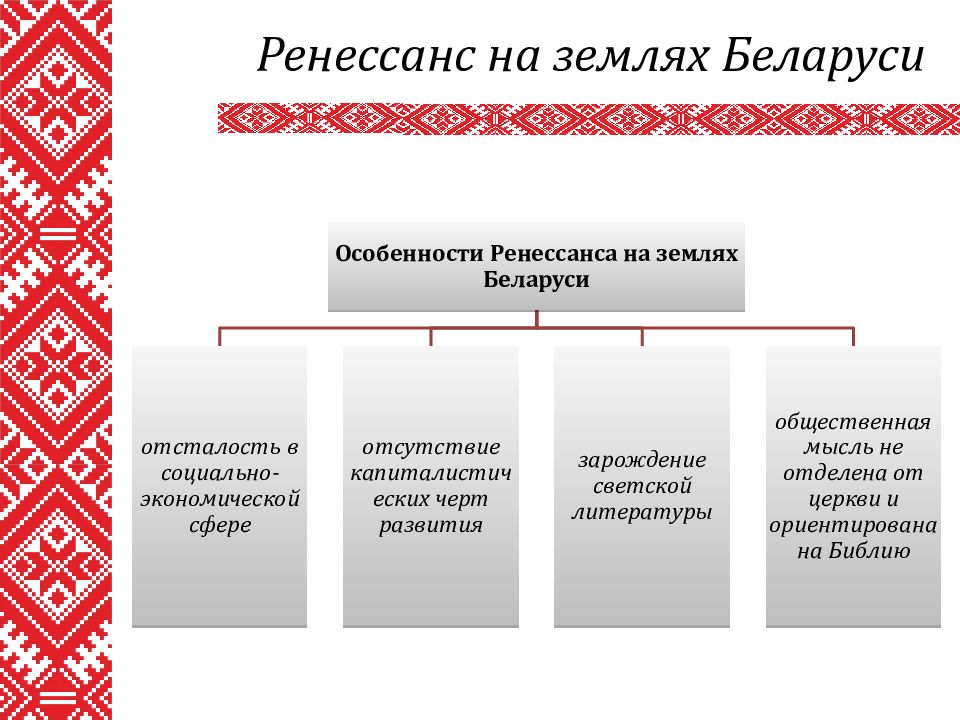 Культура беларуси в 19 начале 20 века презентация