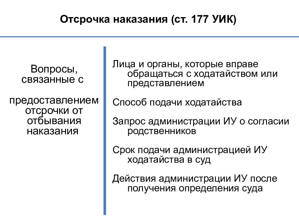 Ст 177. Отсрочка наказания. Метод отложенного наказания. Предоставление отсрочки наказания. Уик отсрочка отбывания наказания женщинами.