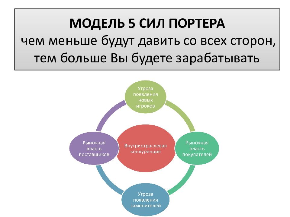 Шаблон презентации анализ рынка