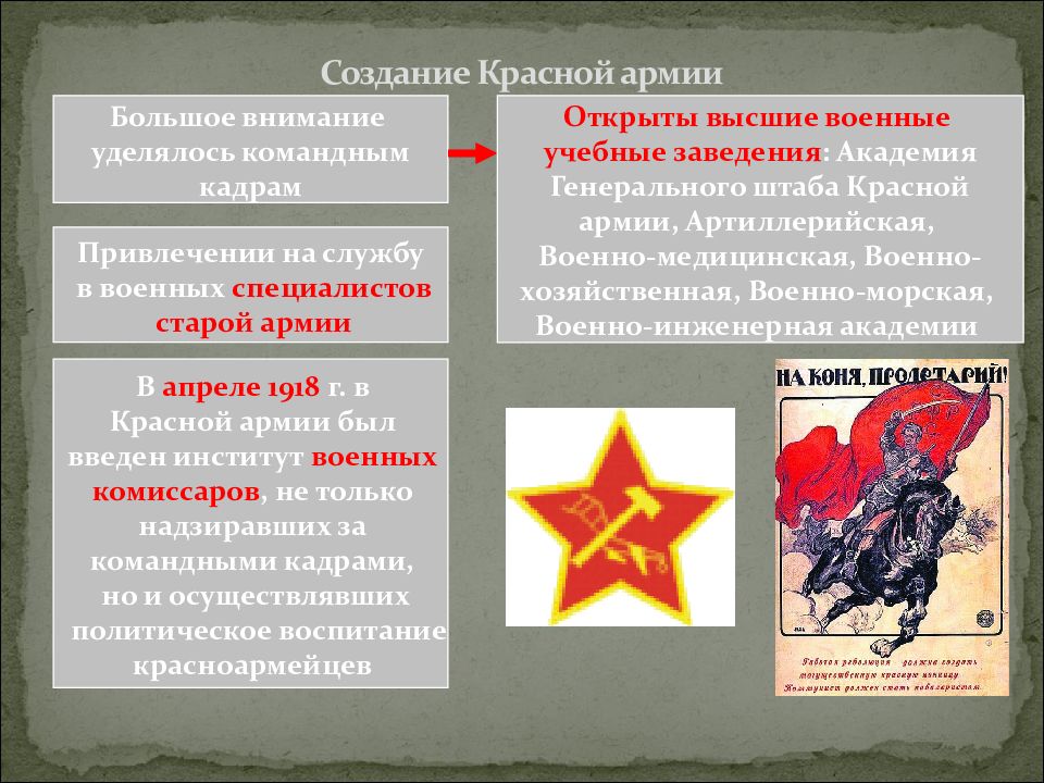 Создание красной. Создание красной армии в гражданской войне. Формирование красной армии в годы гражданской войны. Институт военных Комиссаров в красной армии. Документ о создании красной армии.