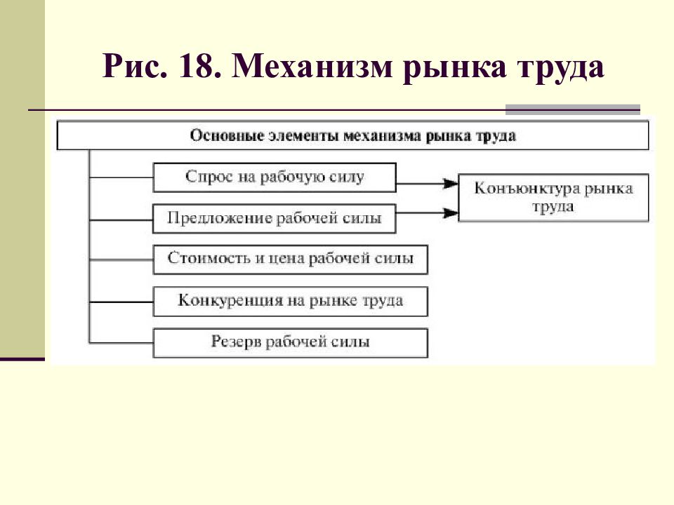 Важный элемент рыночного механизма. Механизм рынка труда. Механизм функционирования рынка труда. Основные механизмы рынка труда. Структура рыночного механизма.