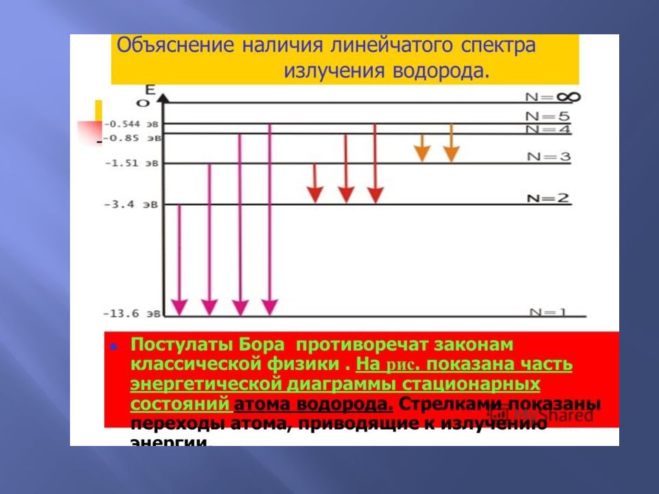 Формула перехода энергетических уровней. Уровень энергии. Энергетические уровни атома водорода. Диаграмма энергетических уровней. Энергетическая диаграмма атома водорода.