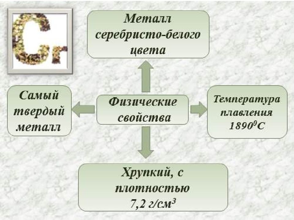 Качества хрома