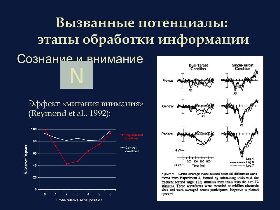 Психофизиология восприятия презентация