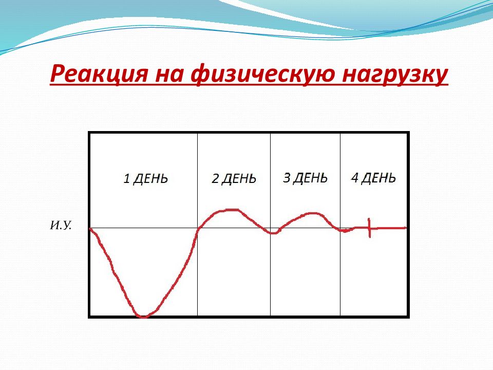 Реакция на физическую нагрузку. Типы реакции на физическую нагрузку. Типы реакции организма на физическую нагрузку. Нормостенический Тип реакции на физическую нагрузку. Типы реакций на физическую нагрузку в ЛФК.