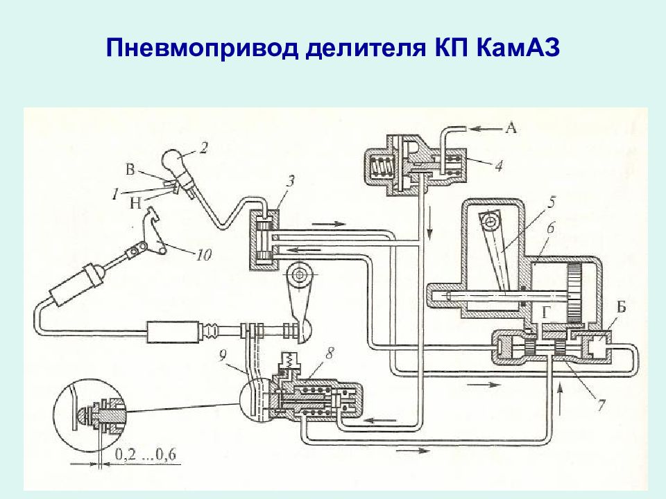 Схема включения коробки передач камаз