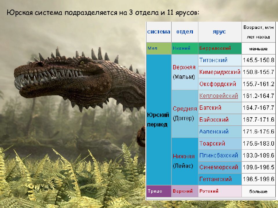 Юрский период презентация для детей