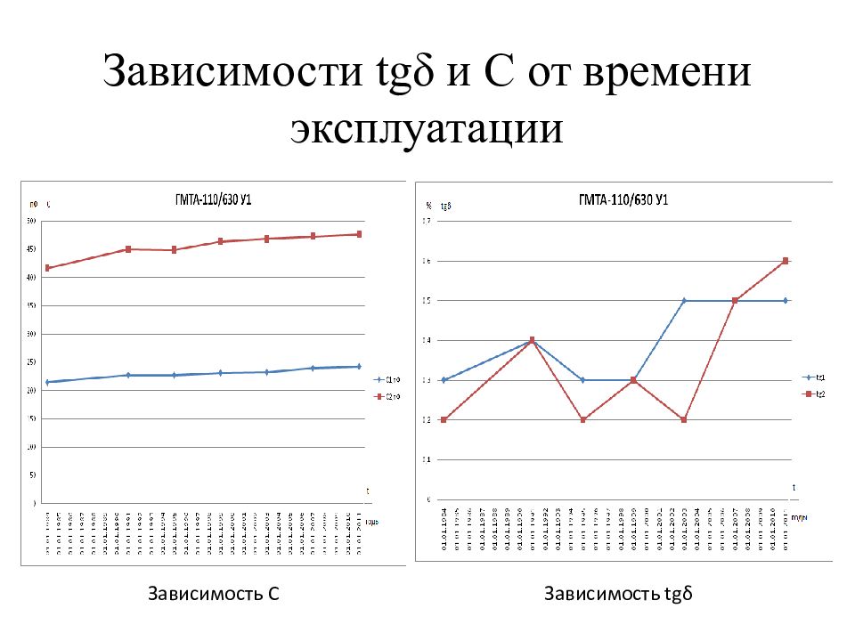 В зависимости от эксплуатации