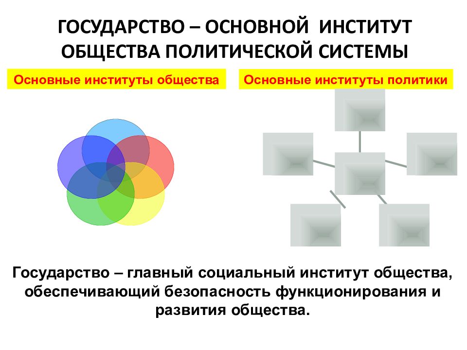 4 конституционно правовые институты. Цветовые гармонии. Цветовые гармонии в дизайне. Контрастная цветовая Гармония. Цветовая Гармония в композиции.