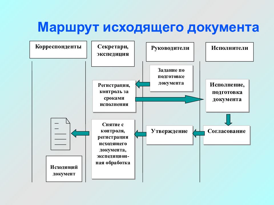 Требования к регистрации документов презентация