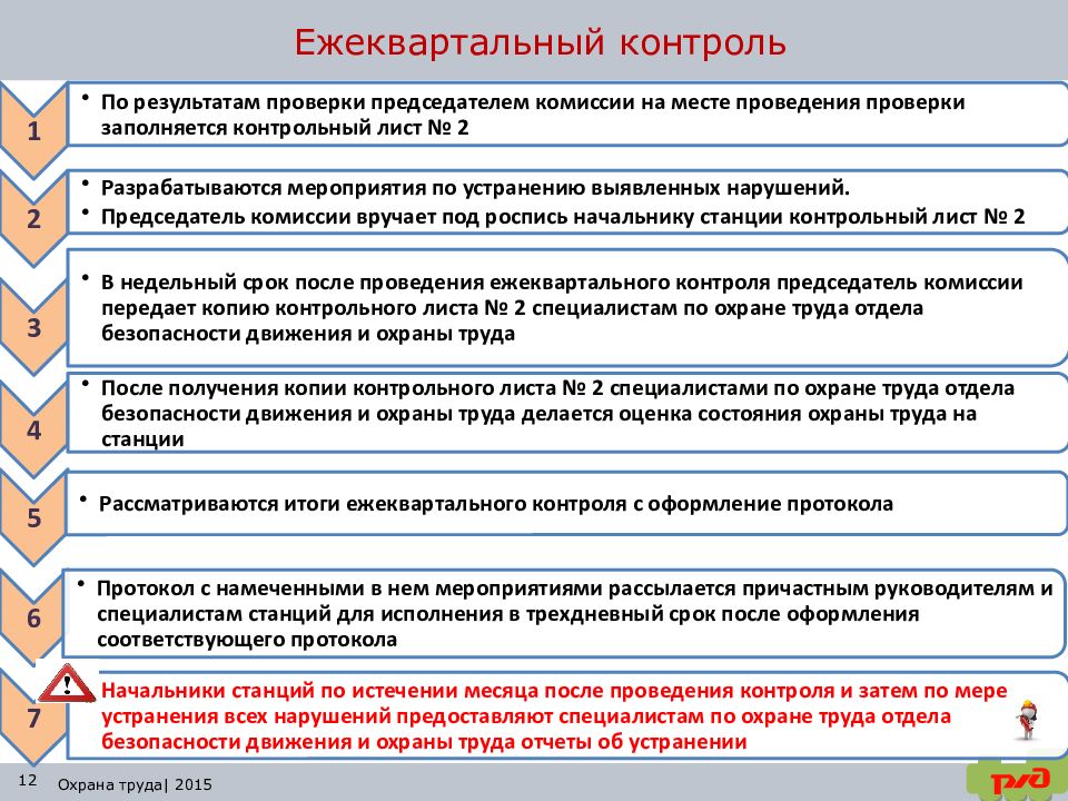 Акт ежеквартального контроля за соблюдением требований по охране труда образец