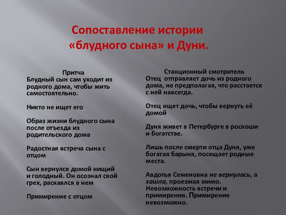 С какой целью пушкин в повести станционный смотритель так подробно описывает картинки с изображением