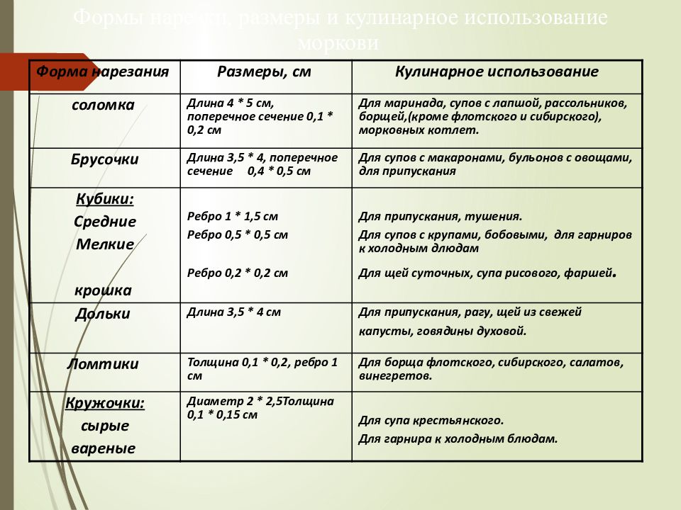 Порно Форма Нарезки