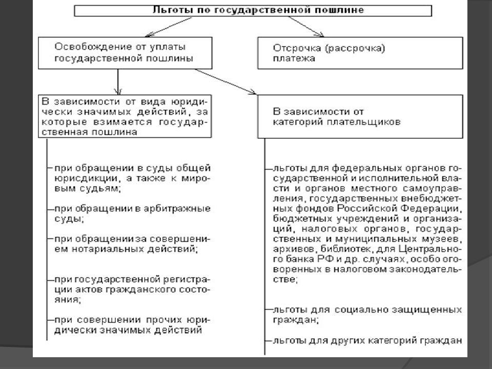 Государственная пошлина презентация