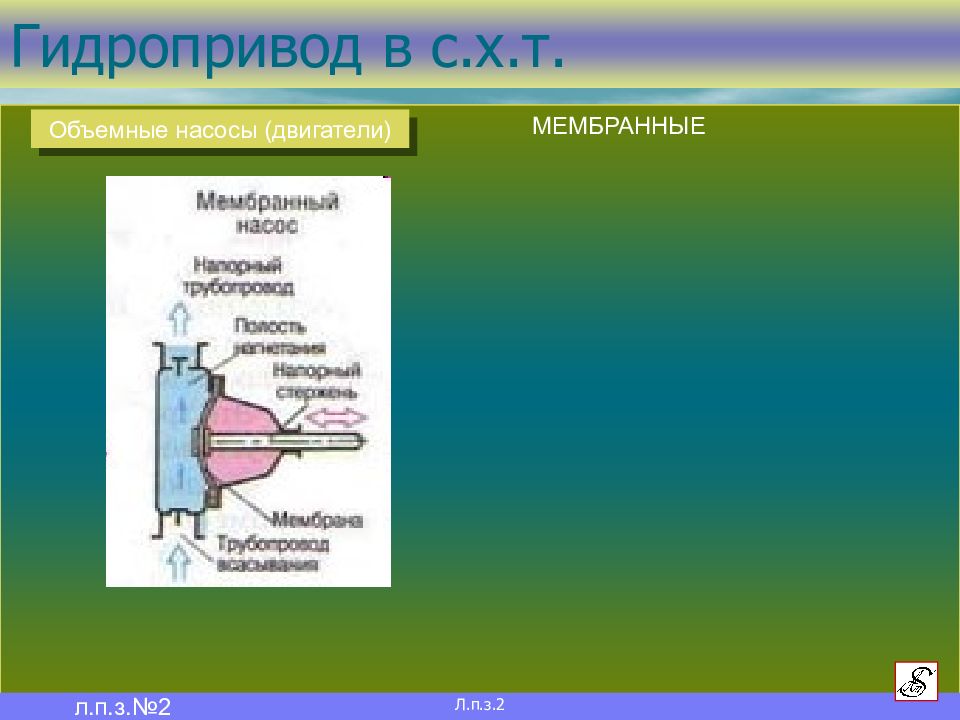 Презентация объемные насосы