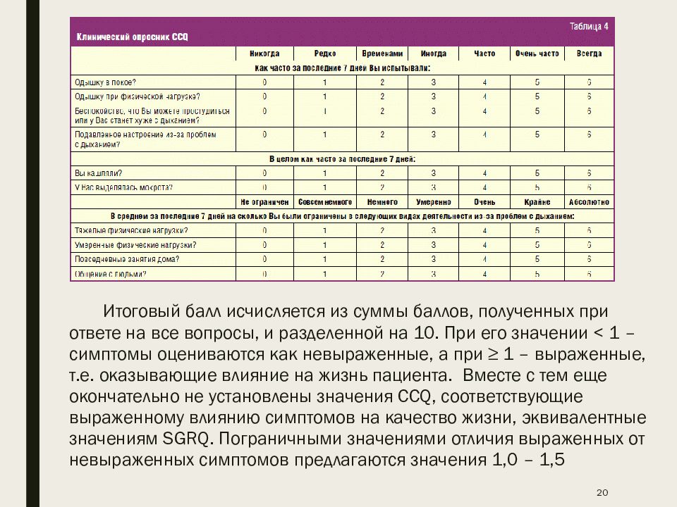 Хроническая обструктивная болезнь легких карта вызова скорой помощи