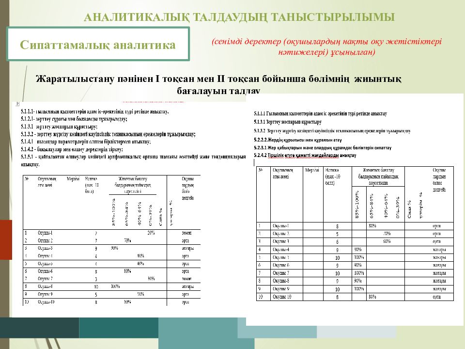 Сипаттамалық аналитика АНАЛИТИКАЛЫҚ ТАЛДАУДЫҢ ТАНЫСТЫРЫЛЫМЫ (сенімді деректер