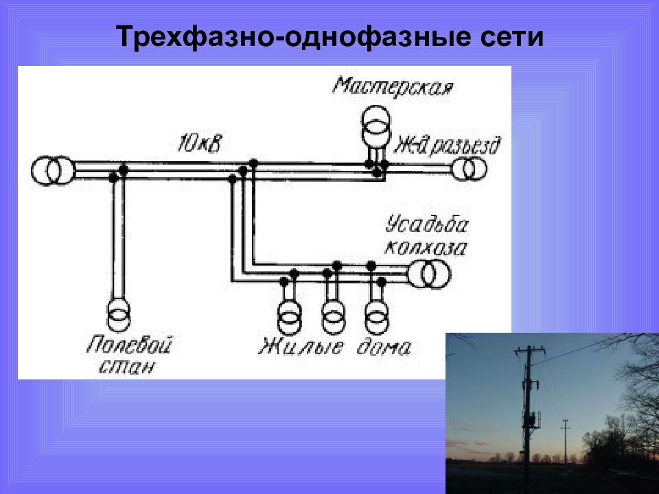 Электрические сети презентация