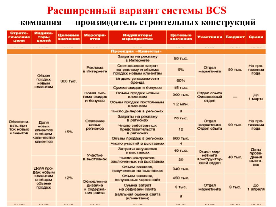 Система вариант. Варианты системы.