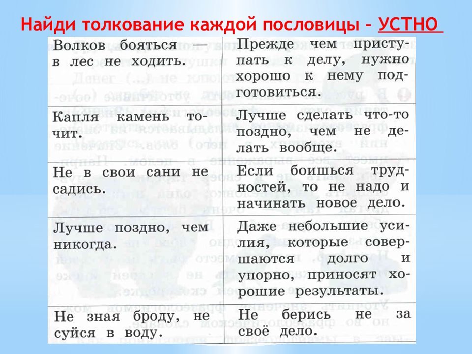 Как появились пословицы и фразеологизмы 2 класс родной русский язык презентация