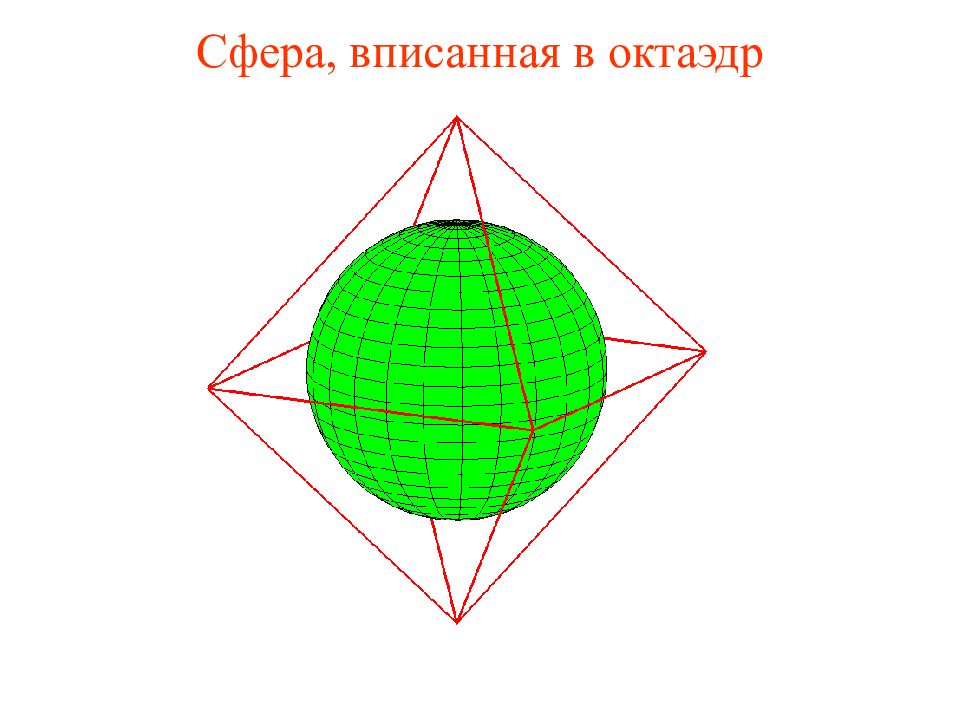 Вписанная сфера. Сфера описанная октаэдром. Октаэдр вписанный в сферу. Сфера описанная около октаэдра. Октаэдр вписанный в шар.